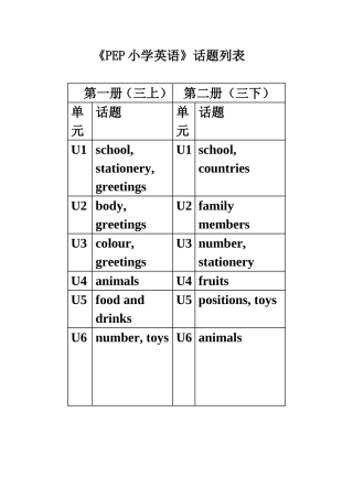 PEP小学英语话题