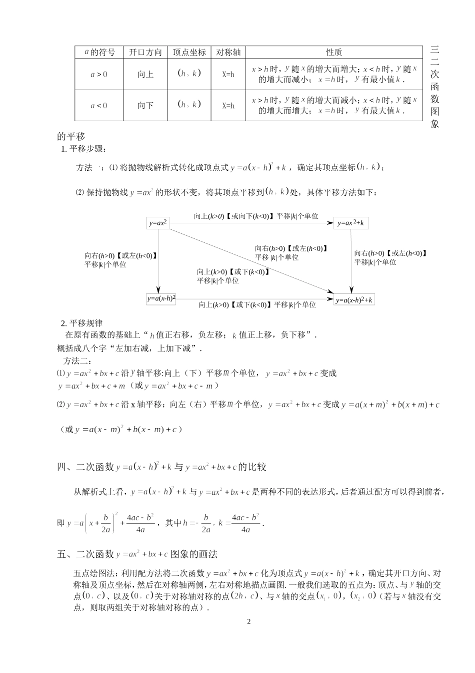 初中二次函数知识点总结与练习题_第2页