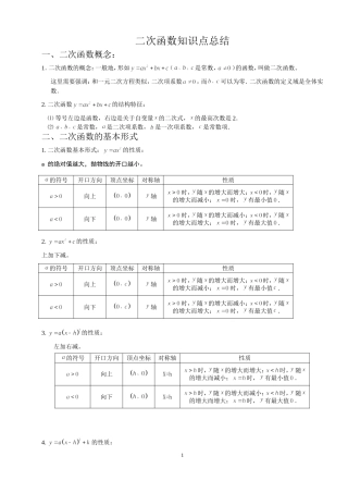 初中二次函数知识点总结与练习题