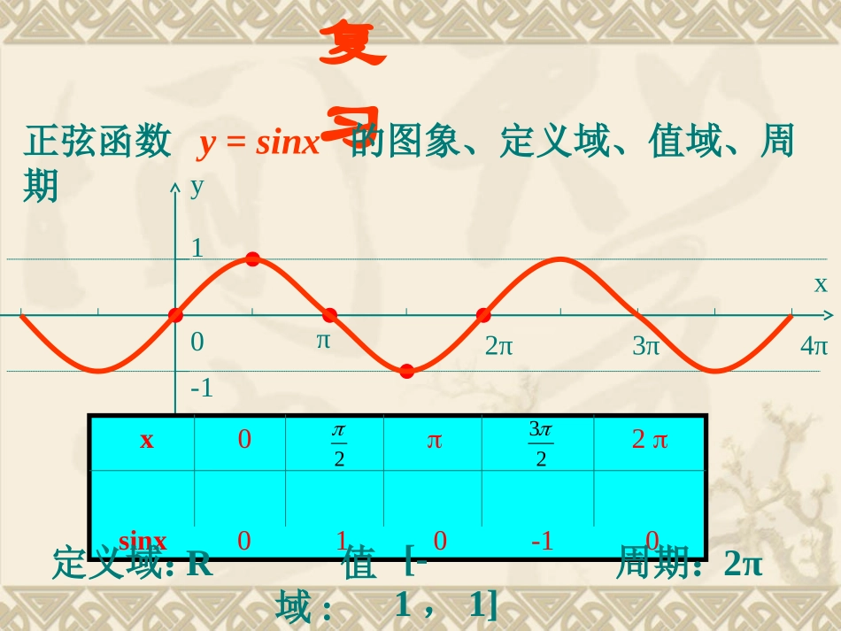 5.3正弦函数的性质-(2)_第2页
