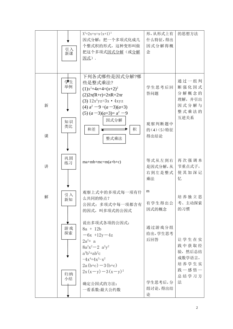 14.3.1-提取公因式法.4-因式分解_第2页