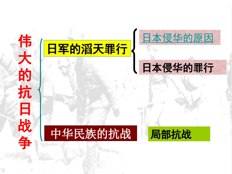 专题二、第3节《伟大的抗日战争》1_第3页