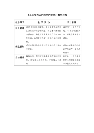 yw10q03018jxgc.docx东方和西方的科学关系