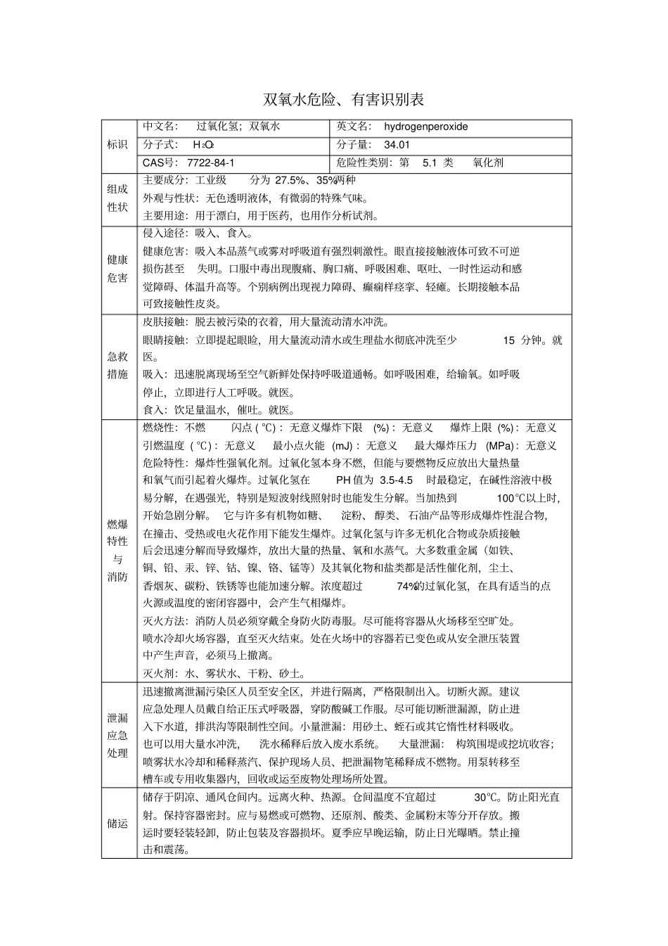 双氧水危险有害识别表_第1页