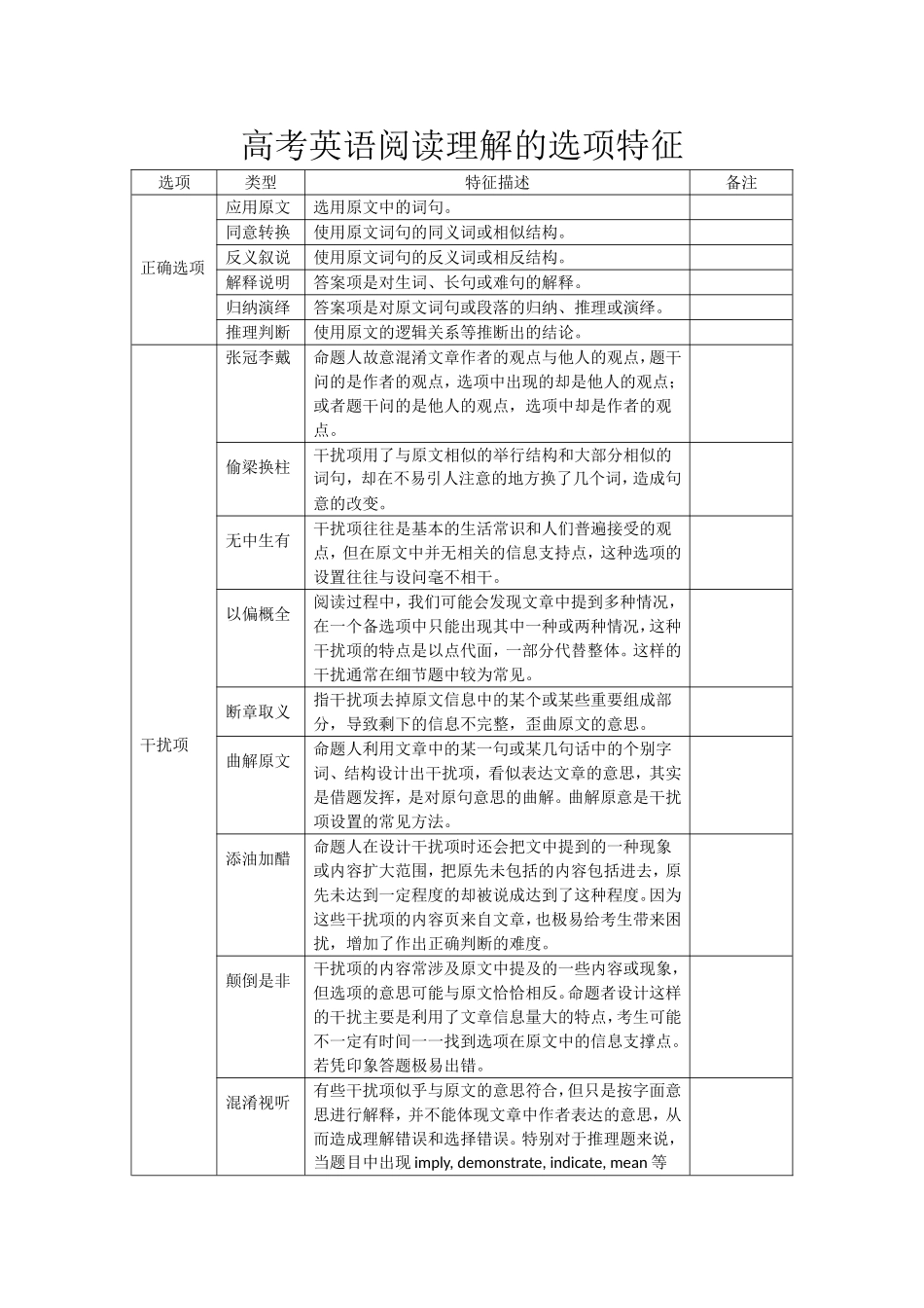 高考英语阅读理解的选项特征(1)_第1页