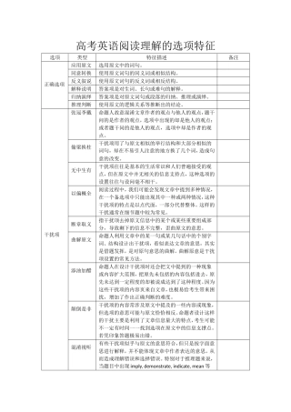高考英语阅读理解的选项特征(1)