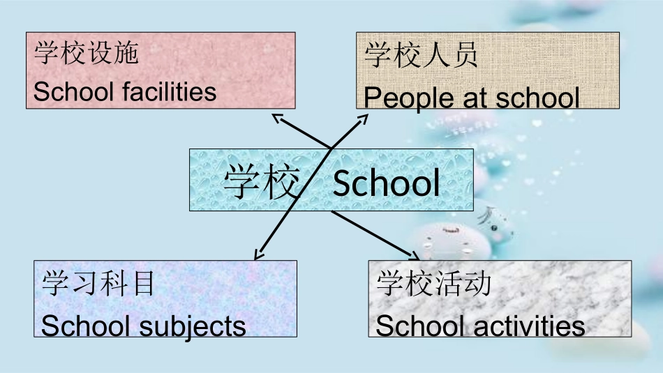Review3-(2)_第3页