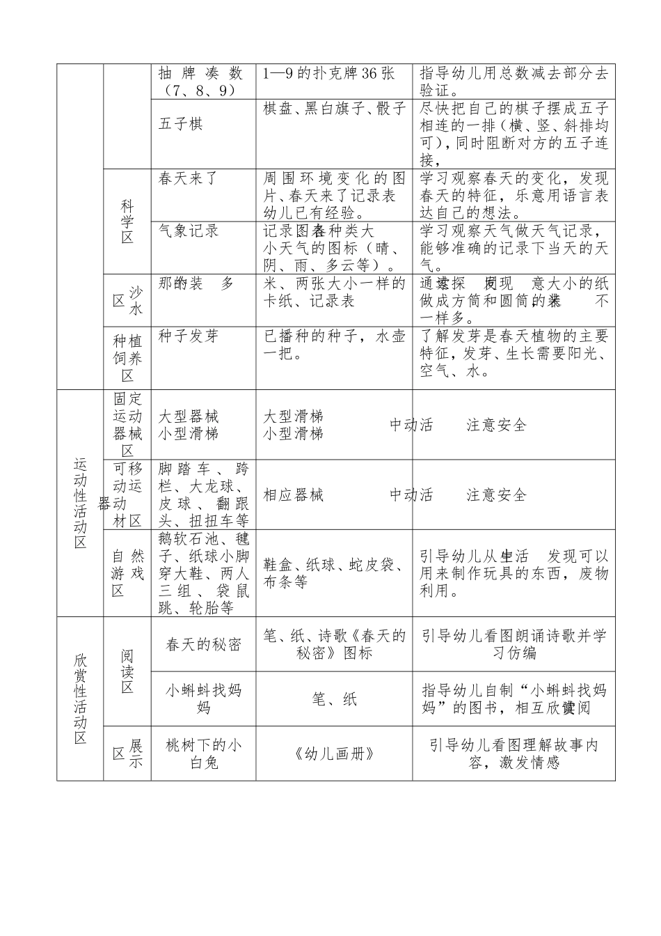 《我们在春天里》游戏计划_第2页