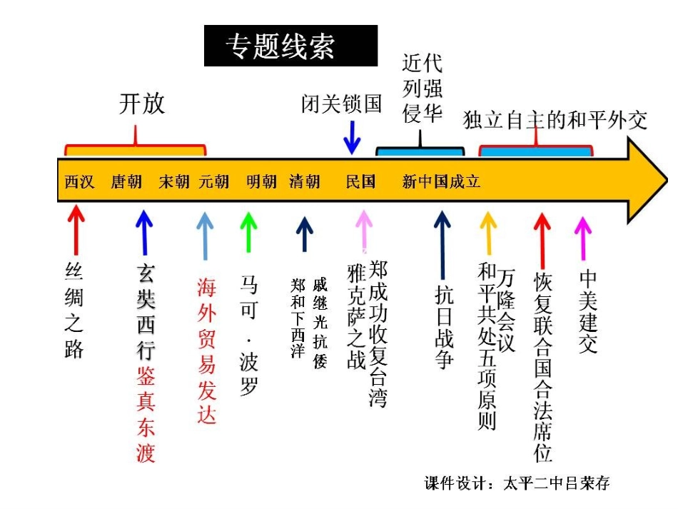 第4课唐朝的中外文化交流_第2页