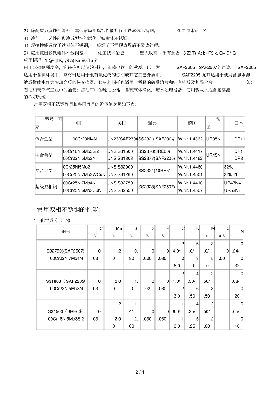 双相不锈钢检测参考资料汇总_第2页