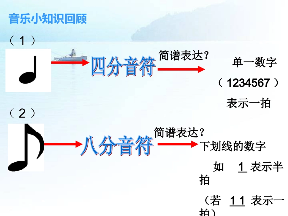 指挥的基本图式(一)_第2页