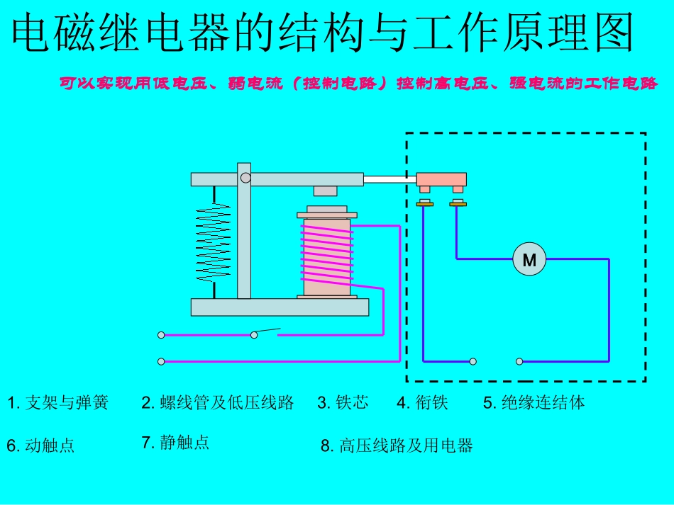 电磁铁的应用_第3页
