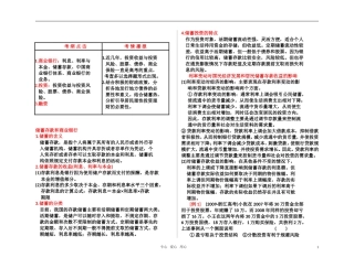 【考点-考情-学案-讲案-练案-五位一体】2011高三政治-生活与哲学-经济生活-第六课-投资理财的选择总复习-新