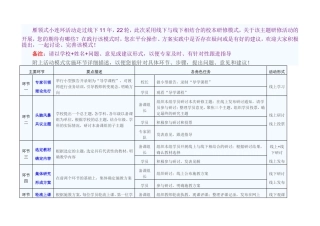 雁领式小连环活动走过线下11年