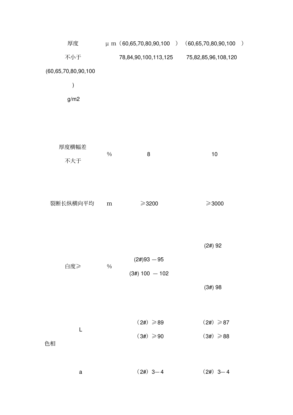 双胶纸质量标准_第2页