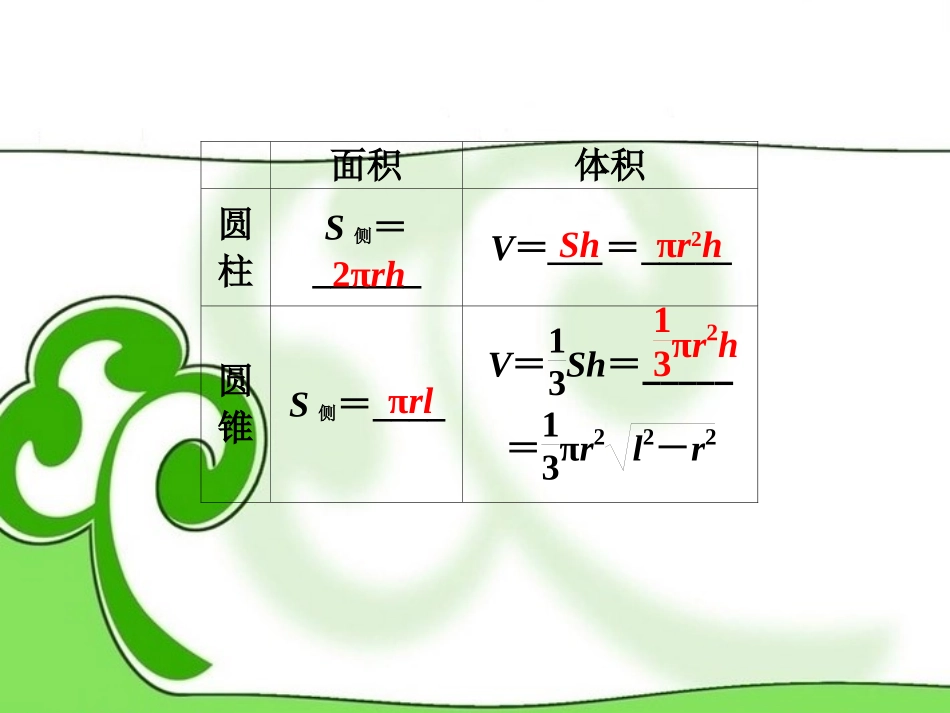 (湖南专用)2013年高考数学总复习-(教材回扣夯实双基+考点探究+把脉高考)第七章第2课时-空间几何体的表_第3页