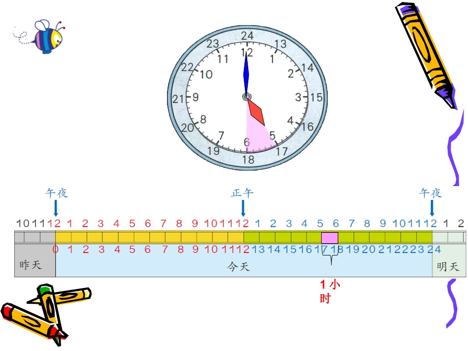 人教2011版小学数学三年级经过时间的计算-(2)_第2页