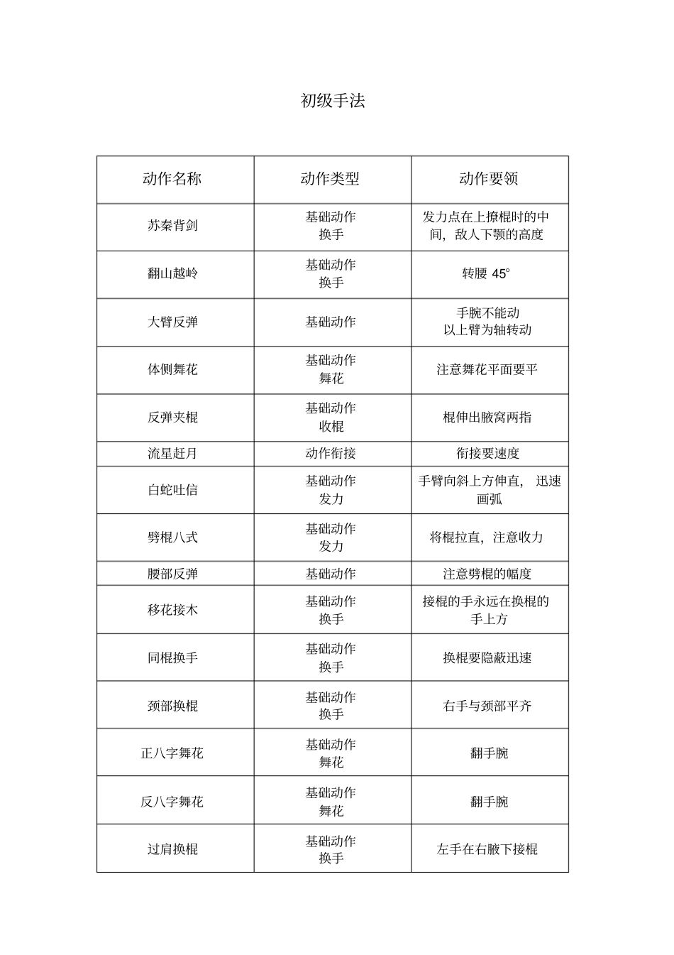 双节棍训练基础动作,双截棍基础动作模板_第2页