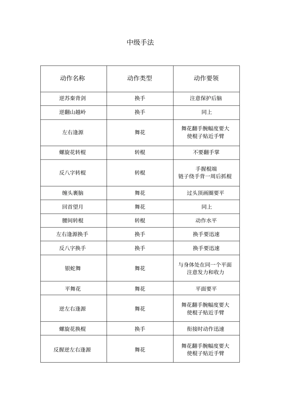 双节棍训练基础动作,双截棍基础动作模板_第3页