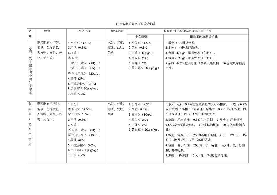 双胞胎集团原料标准_第2页