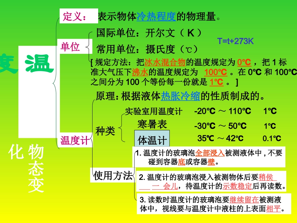 物态变化复习课件用_第3页