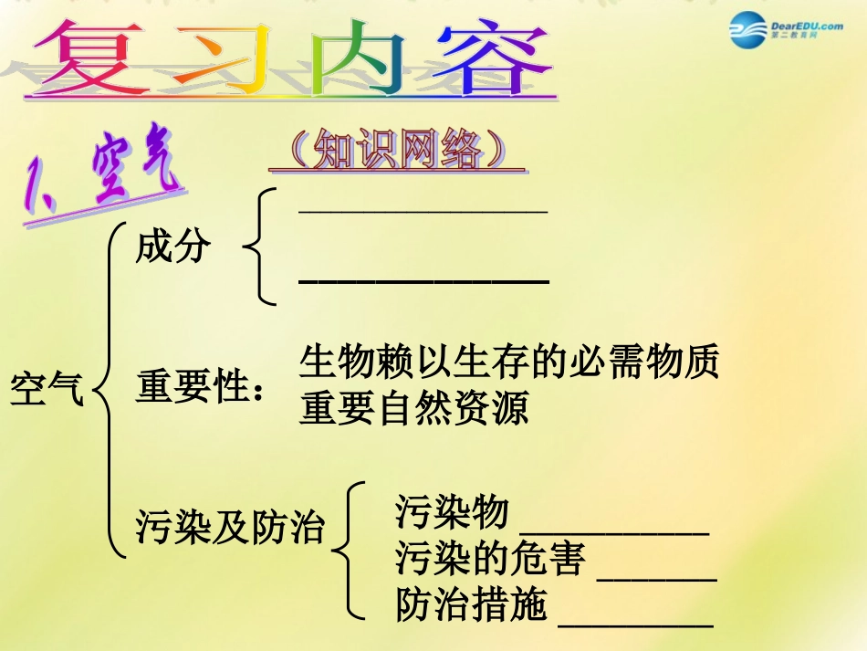 山东省泰安新泰市青云街道第一初级中学九年级化学上册 第四单元 我们周围的空气复习课件1 （新版）鲁教版_第3页