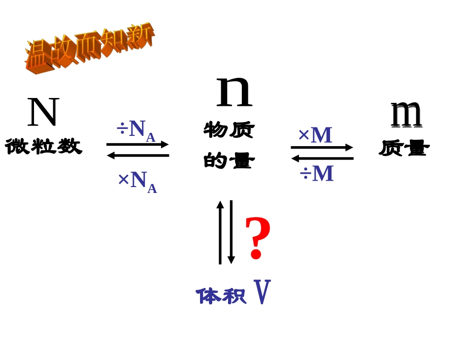 气体摩尔体积_第2页