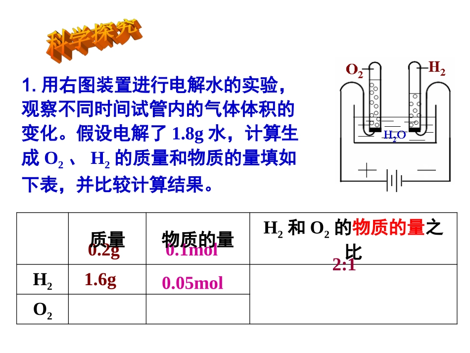 气体摩尔体积_第3页