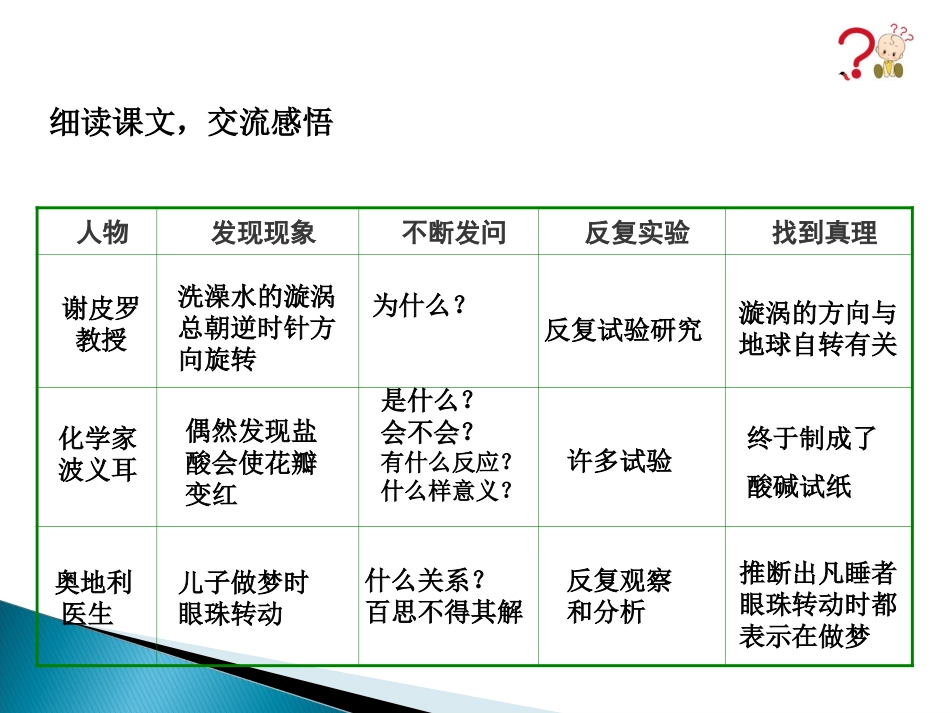 《真理诞生于一百个问号之后》PPT课件_第3页