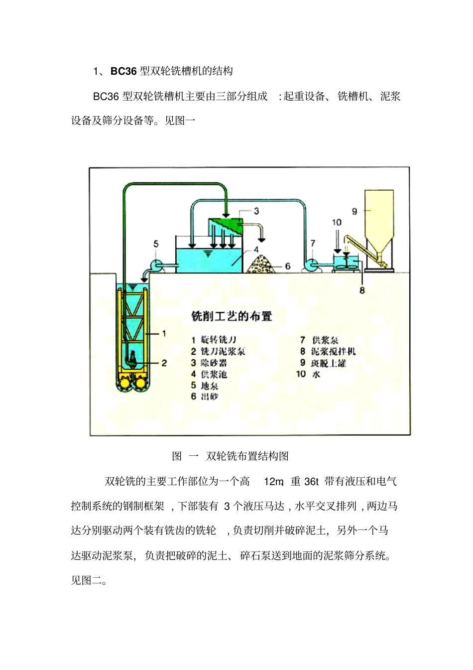 双轮铣介绍资料_第2页