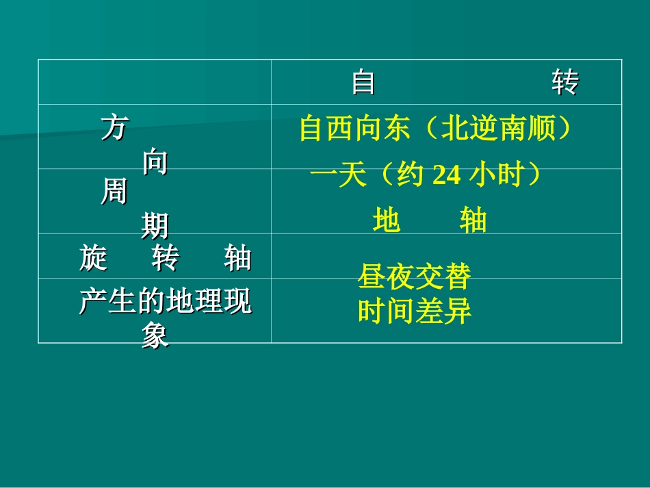 1.3地图11_第1页