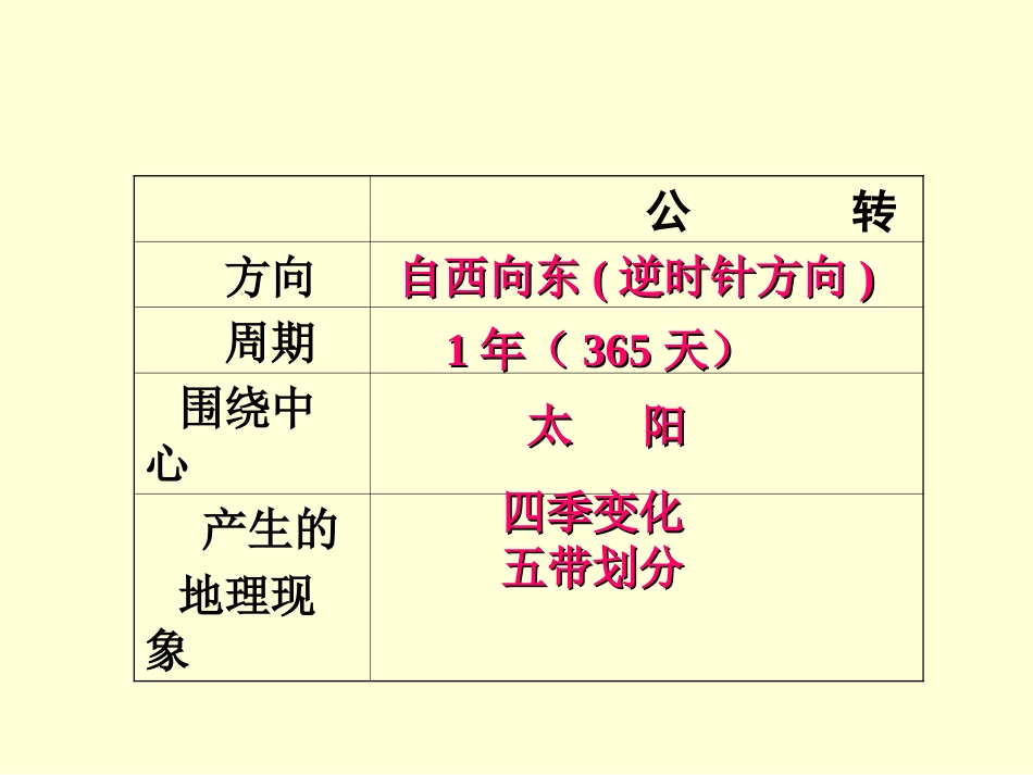 1.3地图11_第2页
