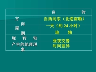 1.3地图11