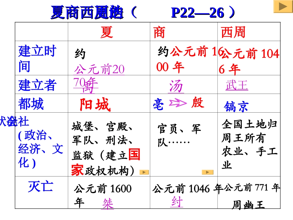 第5课夏商西周的更迭【课件】【北师大版】(1)_第3页