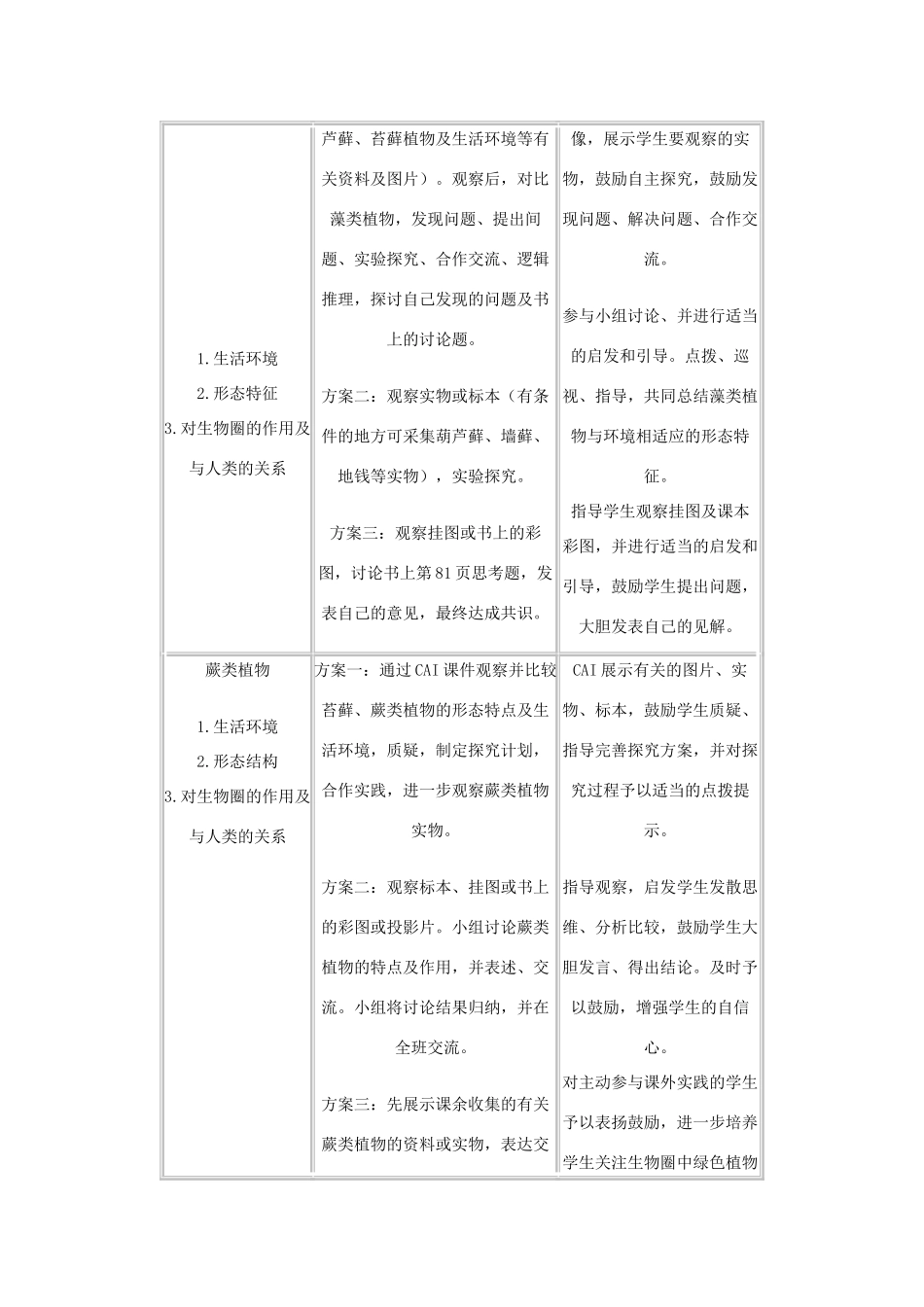 七年级生物3.1.1藻类、苔藓和蕨类植物　2教案人教版_第3页