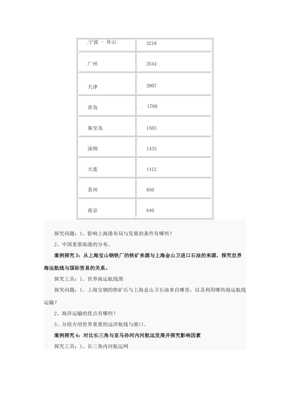 七年级地理下册第四章_44交通运输教案中图版_第3页