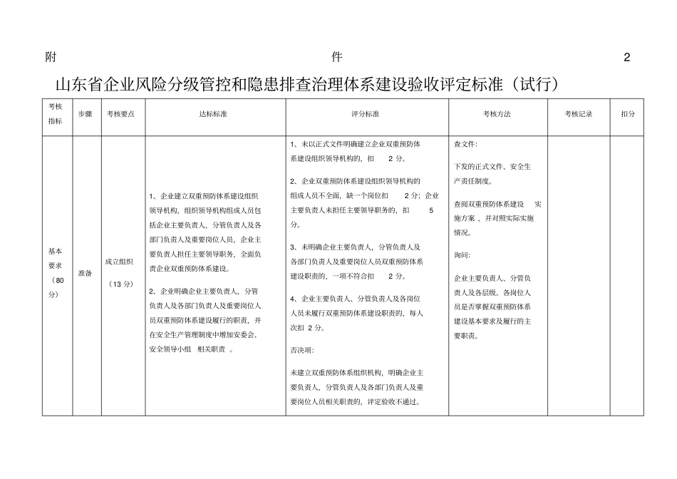 双重预防体系建设考核评价标准-九步法_第1页