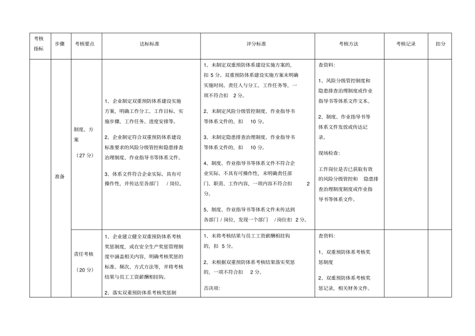 双重预防体系建设考核评价标准-九步法_第2页