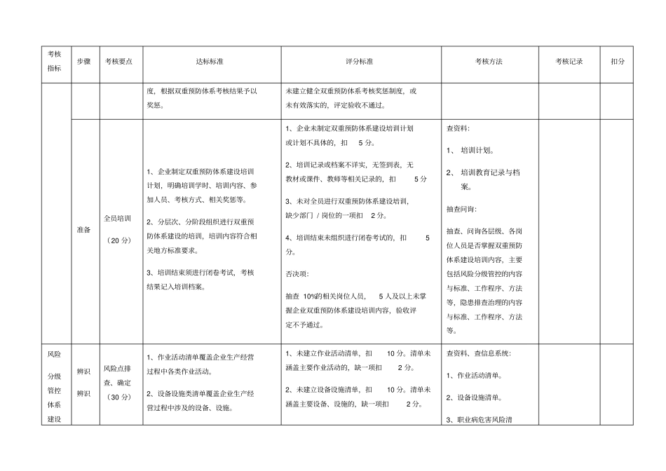 双重预防体系建设考核评价标准-九步法_第3页