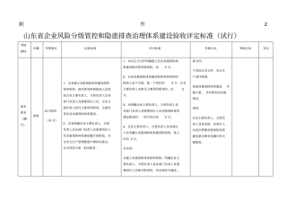 双重预防体系建设考核评价标准-九步法