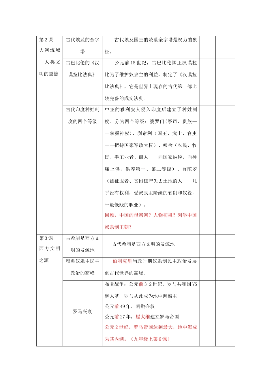 江苏省南京市建邺区2011年九年级历史上册集体备课汇编 岳麓版_第2页