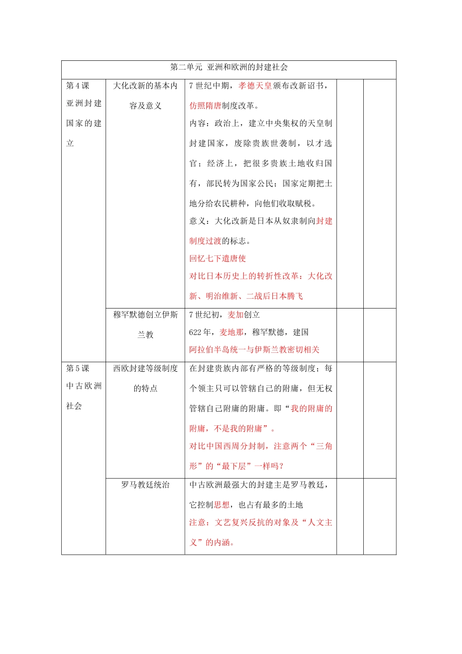江苏省南京市建邺区2011年九年级历史上册集体备课汇编 岳麓版_第3页