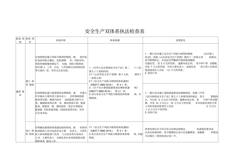 双重预防体系执法检查表_第1页