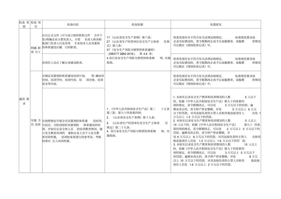 双重预防体系执法检查表_第2页