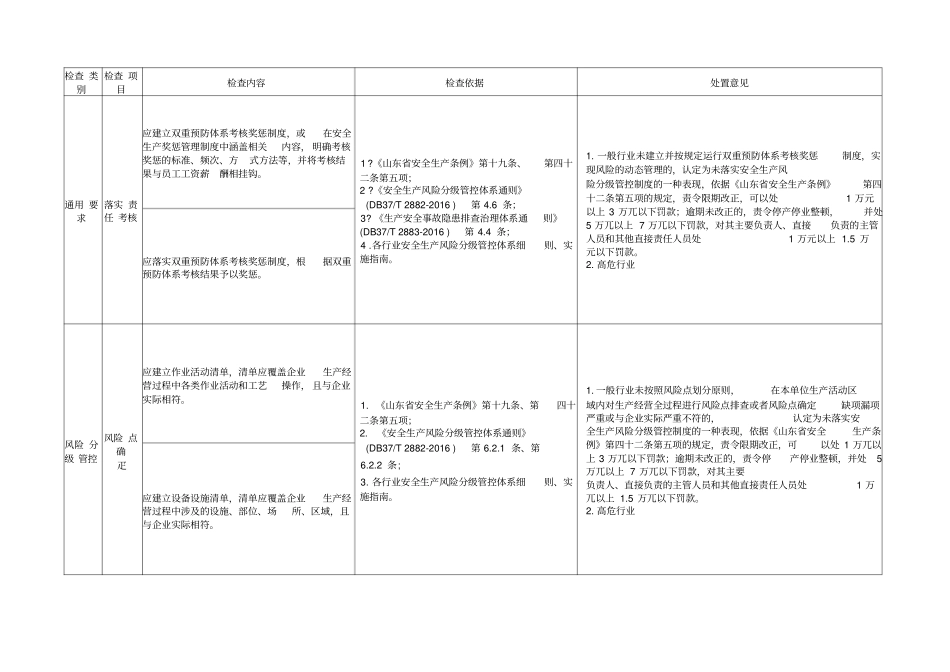 双重预防体系执法检查表_第3页