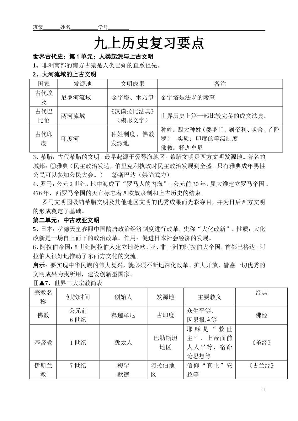 九上历史提纲简要版_第1页