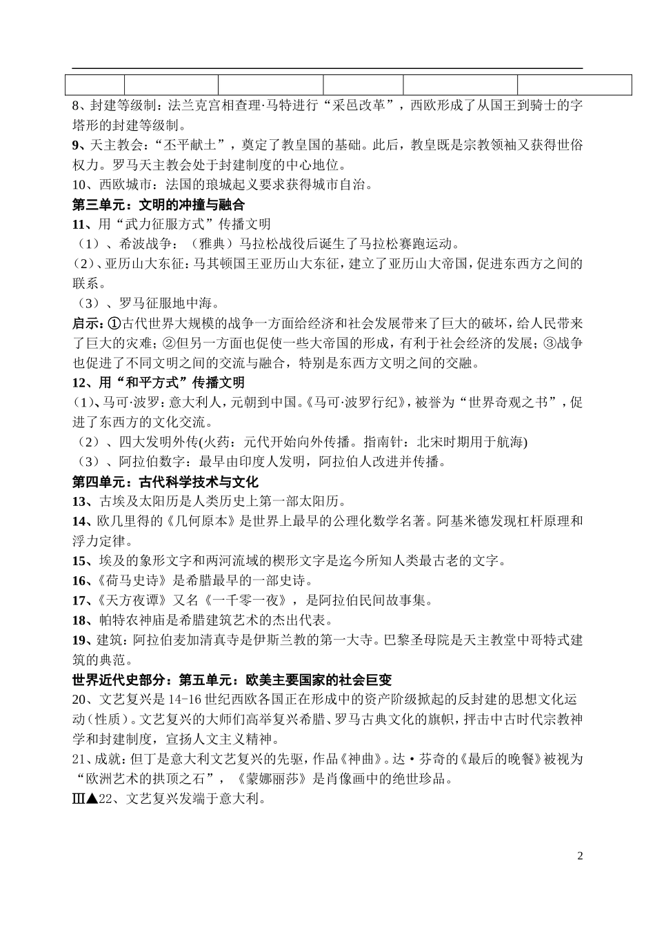 九上历史提纲简要版_第2页