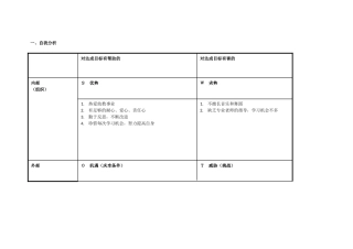个人自我诊断SWOT分析表-(2)