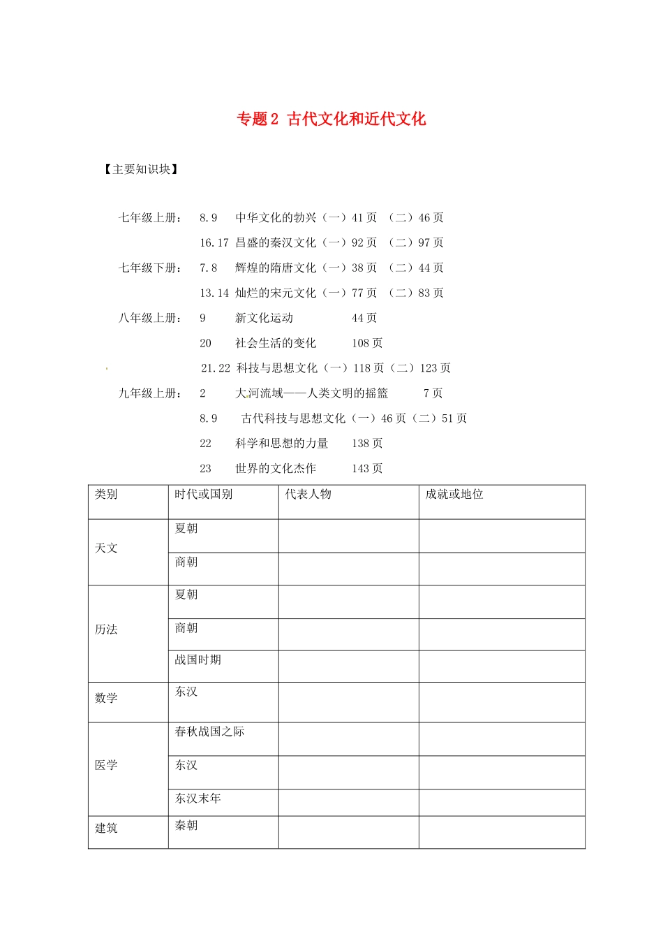 山东省泰安市桃园中学2011-2012学年九年级历史上册《专题2 古代文化和近代文化》专题备课稿 人教新课标版_第1页