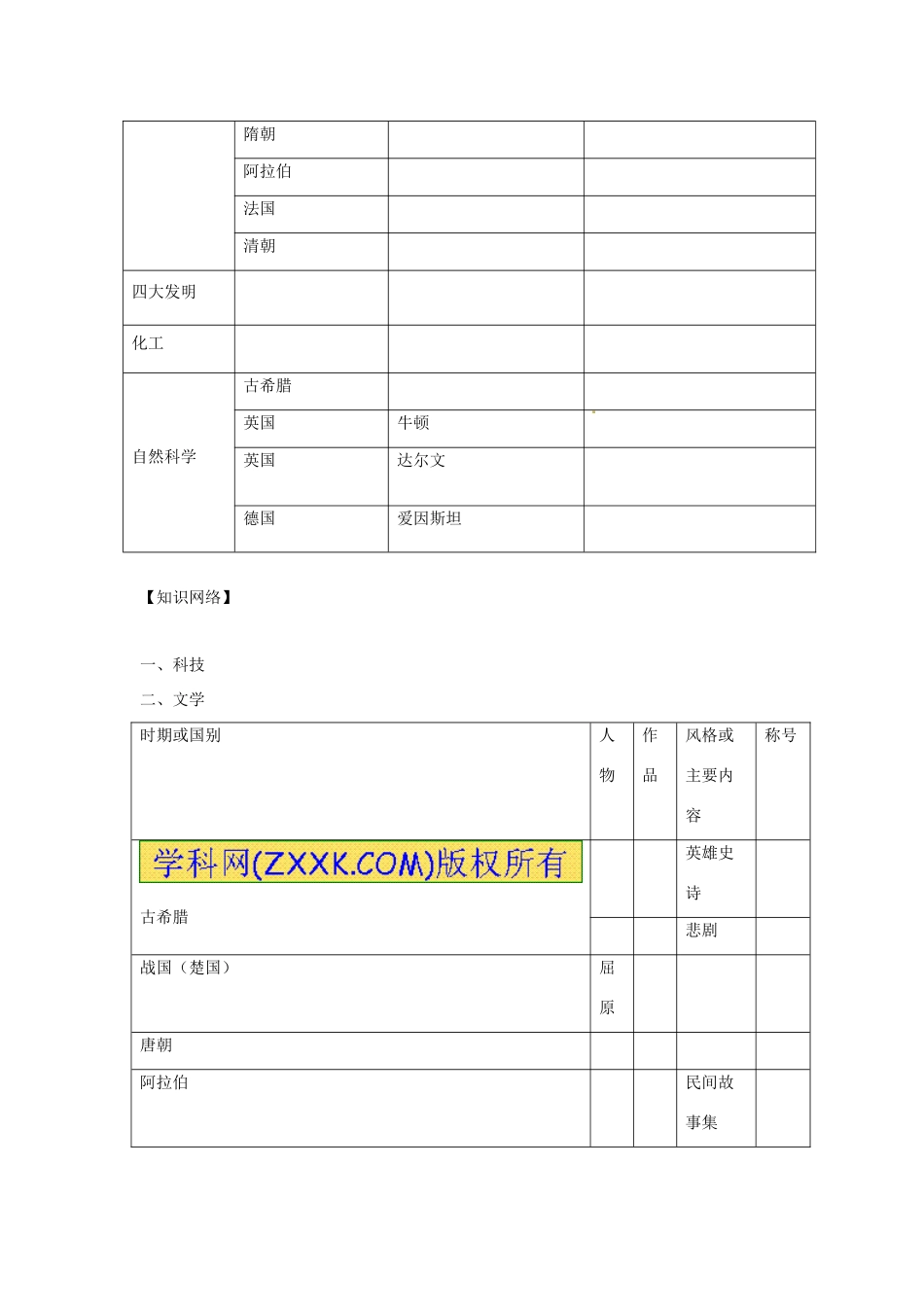 山东省泰安市桃园中学2011-2012学年九年级历史上册《专题2 古代文化和近代文化》专题备课稿 人教新课标版_第2页